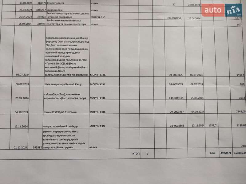 Грузопассажирский фургон Renault Kangoo 2013 в Киеве