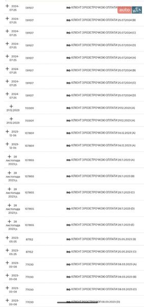 Минивэн Renault Kangoo 2020 в Днепре