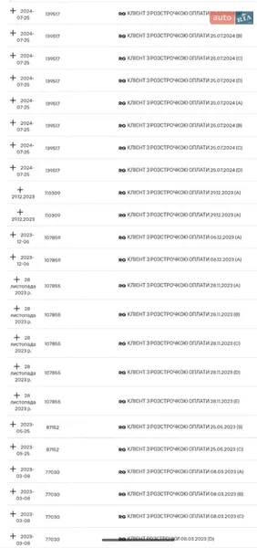 Минивэн Renault Kangoo 2020 в Днепре документ