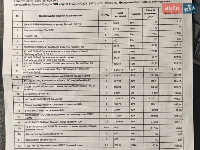 Мінівен Renault Kangoo 2000 в Новогуйвинське