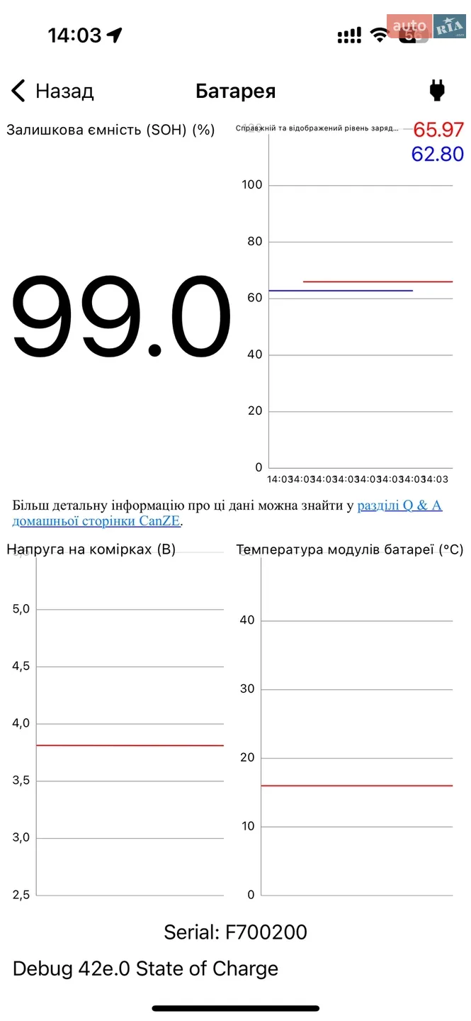 2013 Renault Kangoo - мініатюра 96