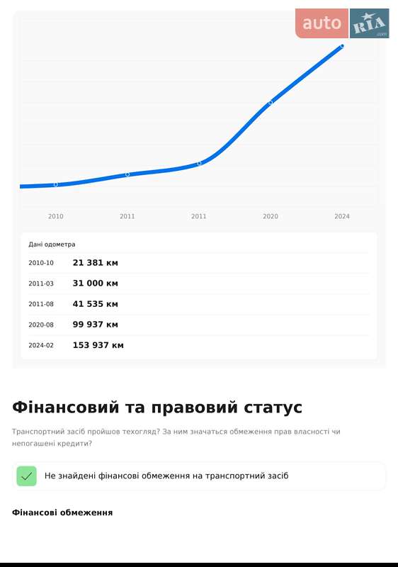Купе Renault Laguna 2009 в Вінниці