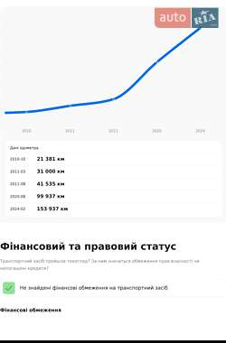 Купе Renault Laguna 2009 в 