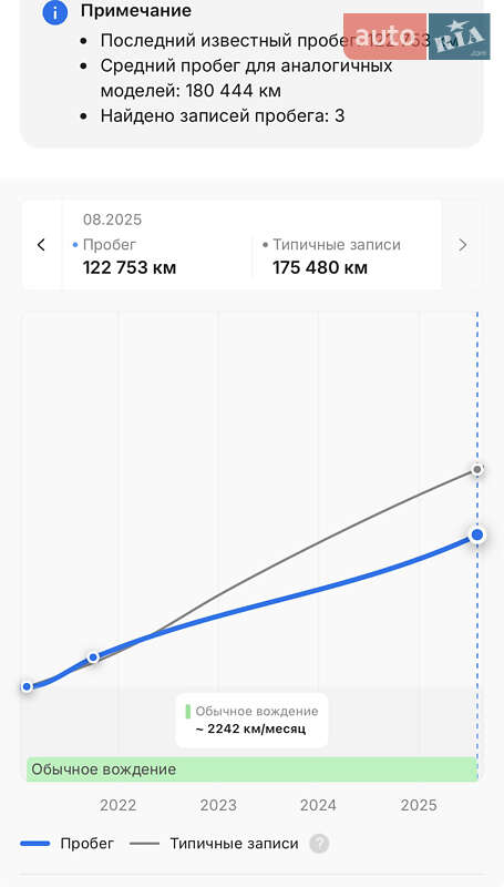 Вантажний фургон Renault Master 2021 в Дніпрі
