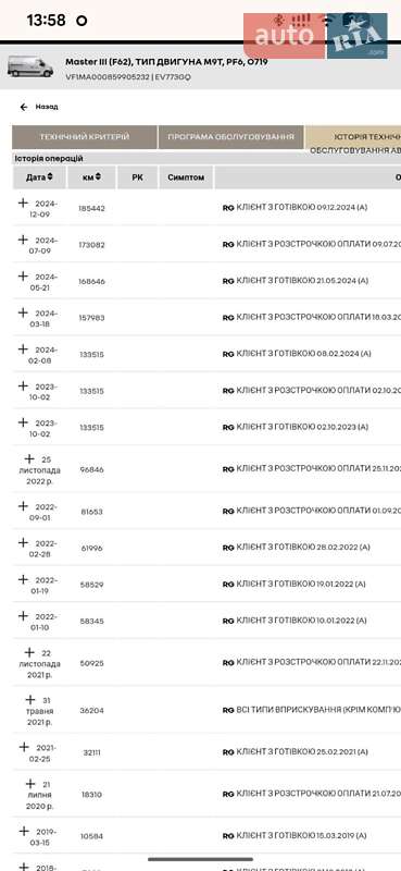 Грузовой фургон Renault Master 2018 в Дубно фото 2 Грузовой фургон Renault Master 2018 в Дубно