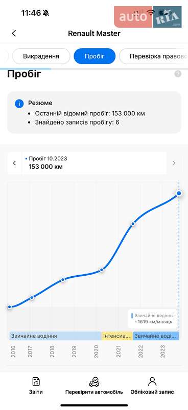 Тентований Renault Master 2016 в Дубні фото 15 Тентований Renault Master 2016 в Дубні