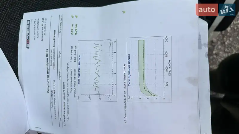 Вантажний фургон Renault Master 2006 в Києві документ