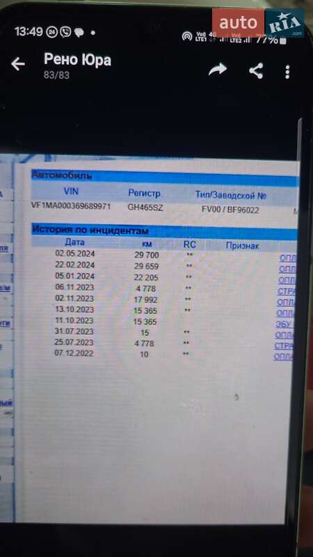 Грузовой фургон Renault Master 2022 в Ивано-Франковске