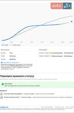 Грузовой фургон Renault Master 2019 в Васильковке