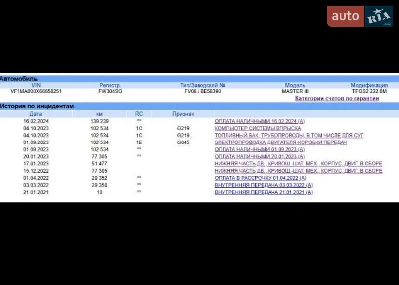 Мікроавтобус вантажний (до 3,5т) Renault Master 2021 в Дніпрі