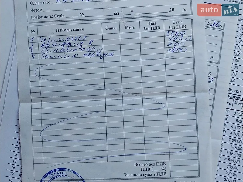 Грузовой фургон Renault Master 2011 в Киеве документ