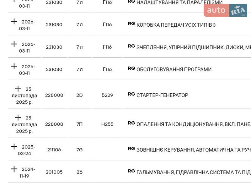 Вантажний фургон Renault Master 2021 в Дубні