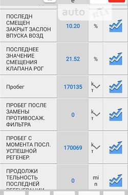 Универсал Renault Megane 2011 в Виннице