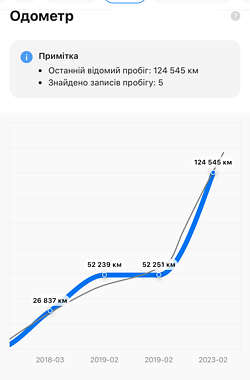 Универсал Renault Megane 2017 в Стрые