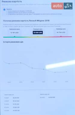 Універсал Renault Megane 2018 в 