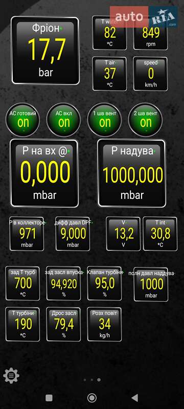 Хэтчбек Renault Megane 2011 в Харькове