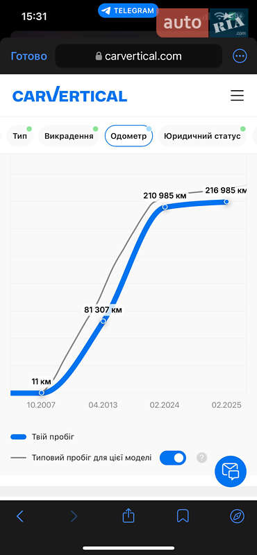 Универсал Renault Megane 2007 в Новояворовске фото 19 Универсал Renault Megane 2007 в Новояворовске