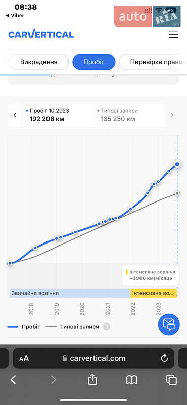 Хетчбек Renault Megane 2017 в Луцьку