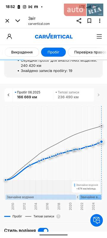 Универсал Renault Megane 2009 в Ровно