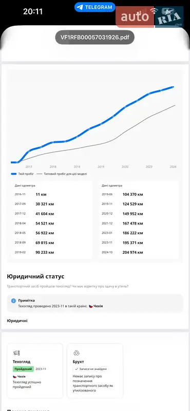 Универсал Renault Megane 2016 в Ровно документ 2 фото Универсал Renault Megane 2016 в Ровно документ