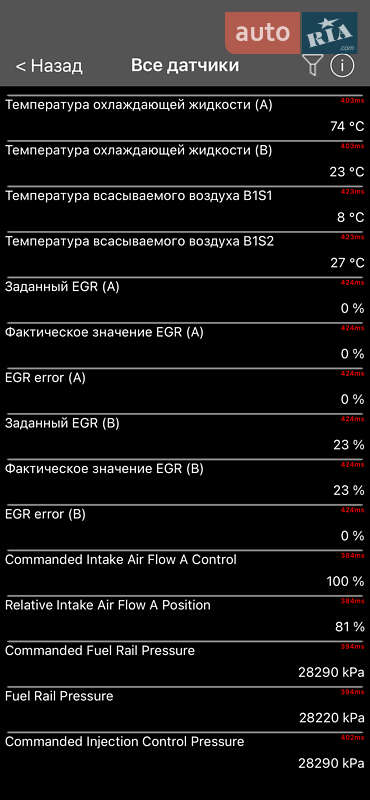 Универсал Renault Megane 2021 в Киеве фото 135 Универсал Renault Megane 2021 в Киеве