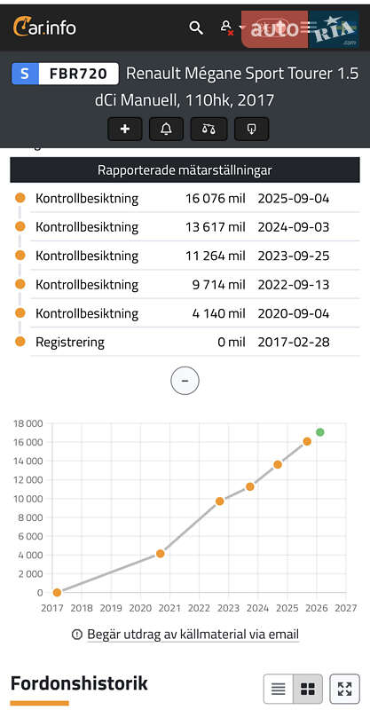 Универсал Renault Megane 2017 в Житомире
