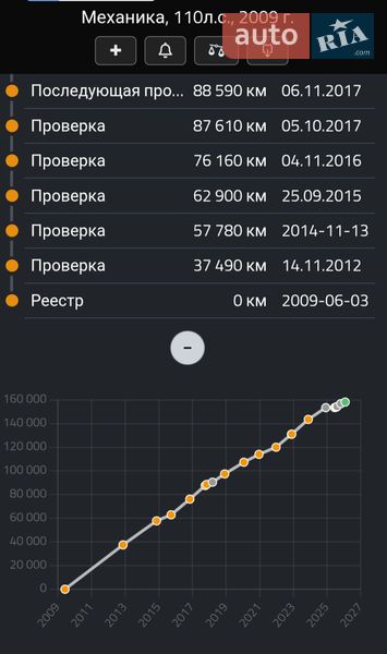 Хэтчбек Renault Megane 2009 в Полтаве