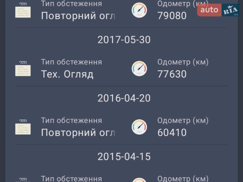 Универсал Renault Megane 2007 в Виннице