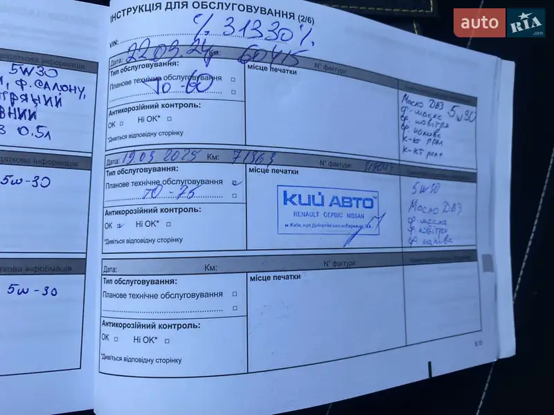 Хетчбек Renault Sandero StepWay 2021 в Києві документ