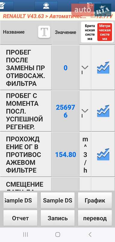 Мінівен Renault Scenic 2010 в Запоріжжі