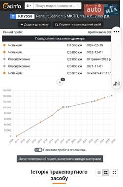 Мінівен Renault Scenic 2008 в 