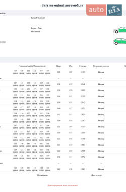 Минивэн Renault Scenic 2007 в 
