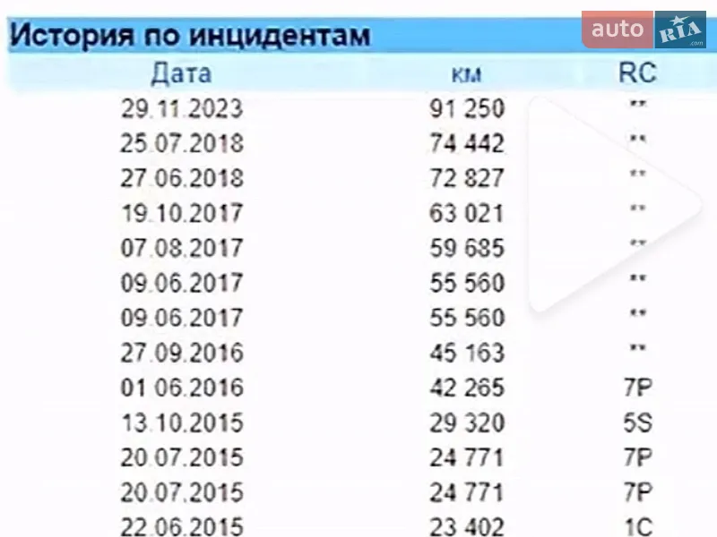 Минивэн Renault Scenic 2013 в Виннице документ