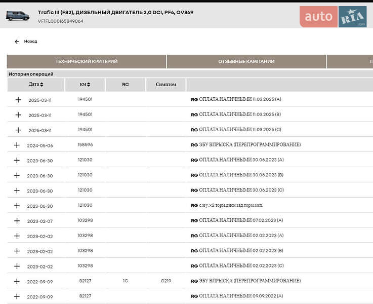 Грузовой фургон Renault Trafic 2020 в Дубно