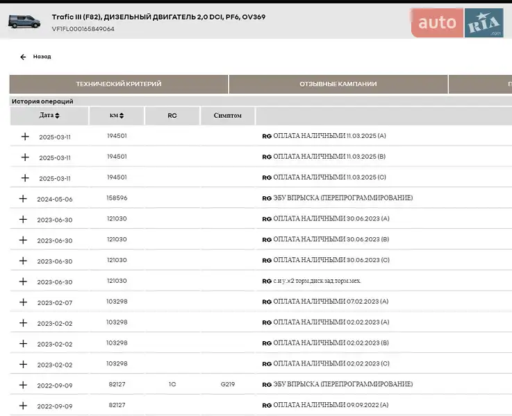 Грузовой фургон Renault Trafic 2020 в Дубно документ