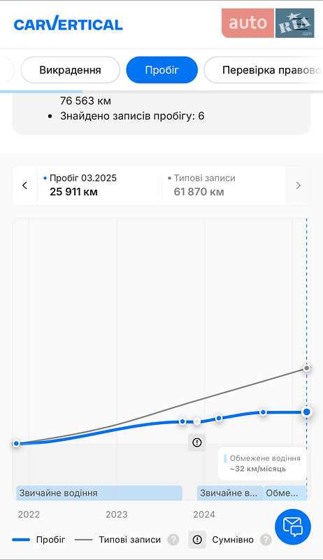 Грузовой фургон Renault Trafic 2022 в Виннице фото 32 Грузовой фургон Renault Trafic 2022 в Виннице