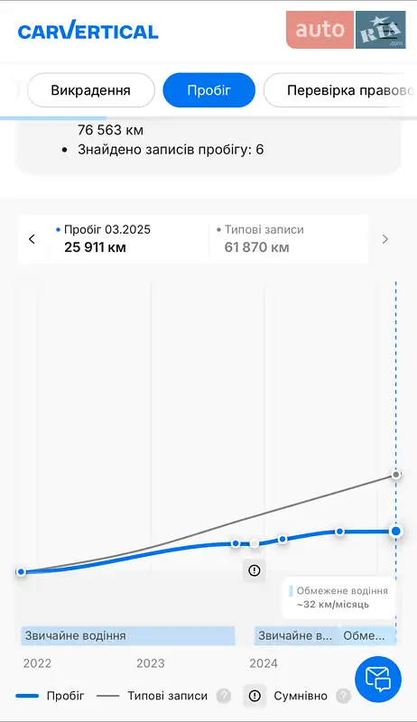 Грузовой фургон Renault Trafic 2022 в Виннице документ 4 фото Грузовой фургон Renault Trafic 2022 в Виннице документ