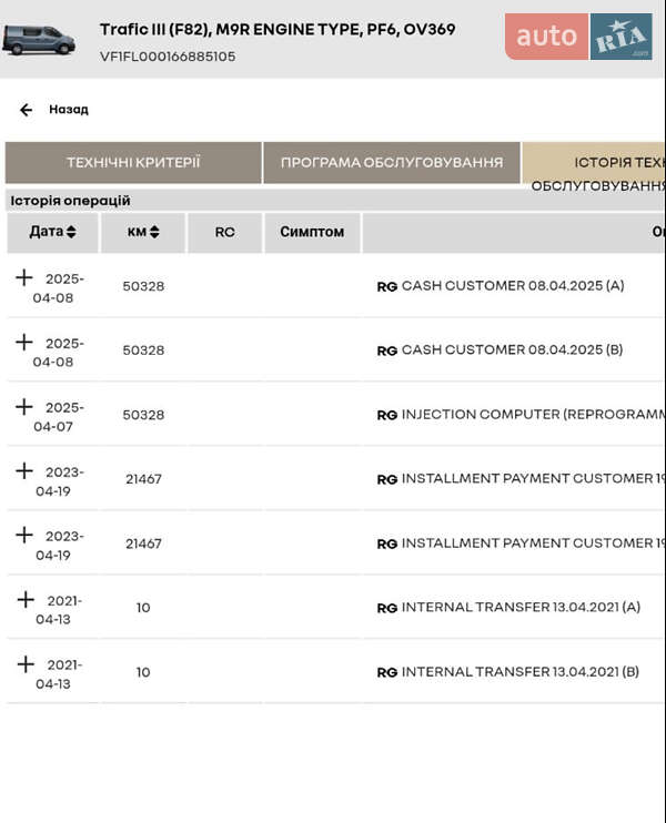 Грузовой фургон Renault Trafic 2021 в Днепре