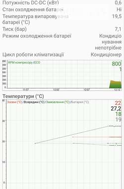 Хетчбек Renault Zoe 2015 в Львові