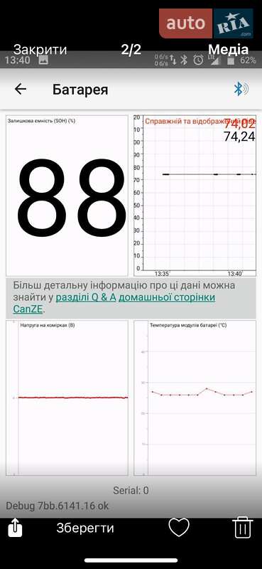 Хетчбек Renault Zoe 2013 в Рівному