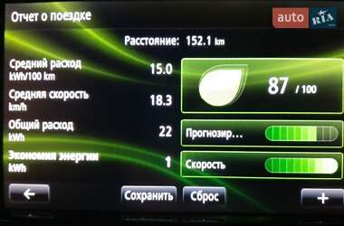 Хэтчбек Renault Zoe 2014 в 