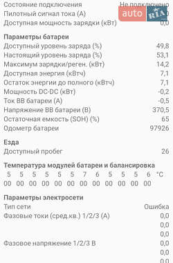 Хетчбек Renault Zoe 2013 в Гнівані