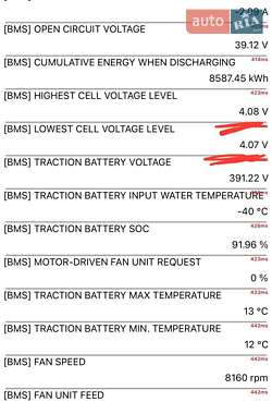 Хэтчбек Renault Zoe 2021 в 
