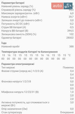 Хэтчбек Renault Zoe 2017 в 