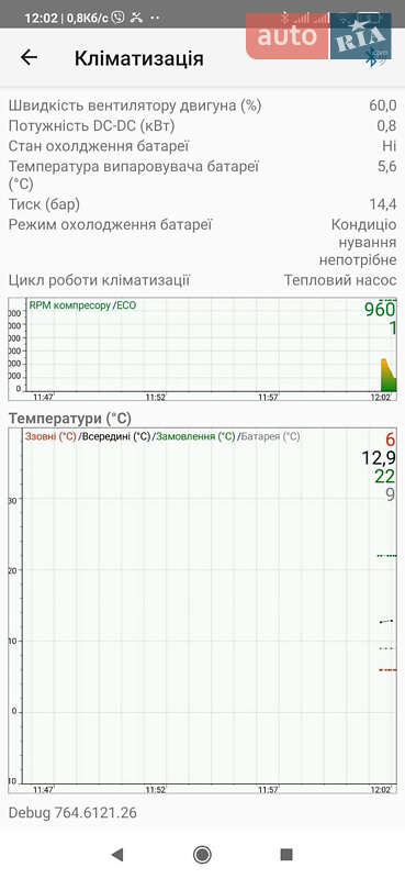 Хэтчбек Renault Zoe 2016 в Ужгороде