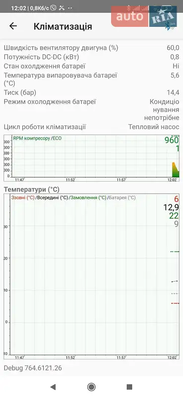 Хэтчбек Renault Zoe 2016 в Ужгороде документ