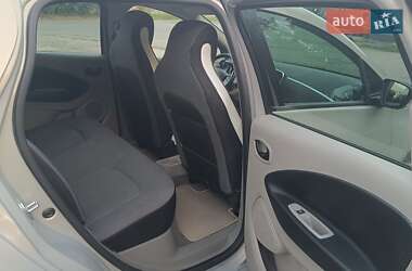 Хэтчбек Renault Zoe 2016 в 