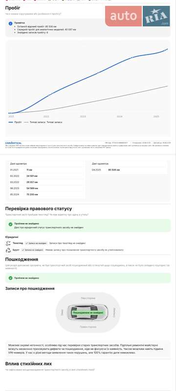 Хэтчбек Renault Zoe 2021 в Дубно фото 15 Хэтчбек Renault Zoe 2021 в Дубно