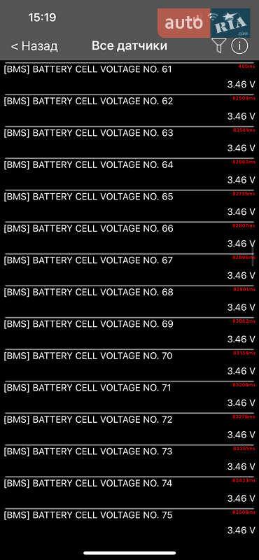Хэтчбек Renault Zoe 2021 в Киеве