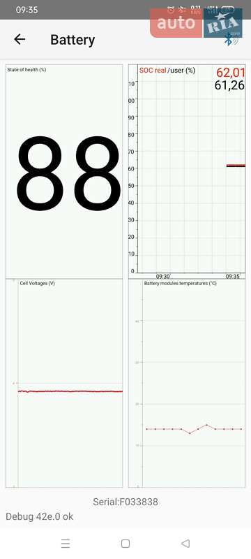 Хэтчбек Renault Zoe 2015 в Киеве фото 3 Хэтчбек Renault Zoe 2015 в Киеве